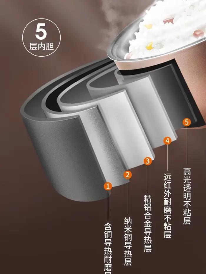 Joyoung-Cuiseur intelligent multifonction pour la cuisson du riz et de la soupe