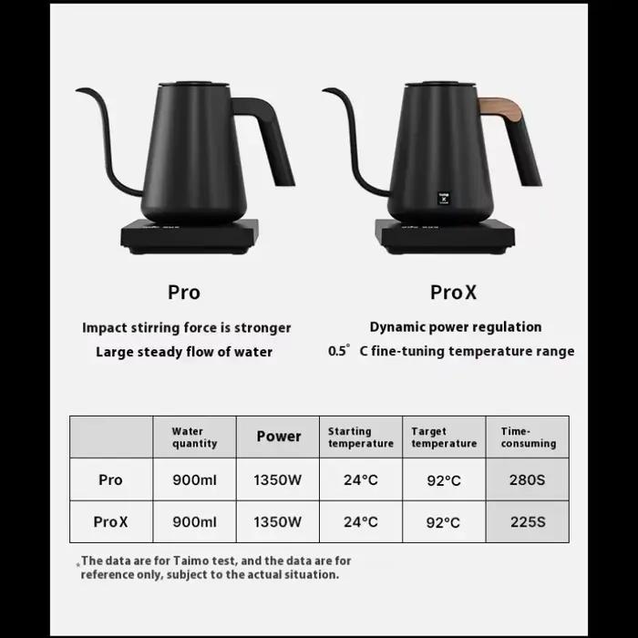 Timemore Fish Pro X 900 ml Pot de contrôle de température de compétition Pot de rinçage électrique à main en acier