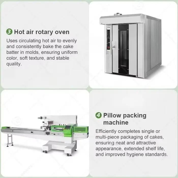 Machine de fabrication de muffins