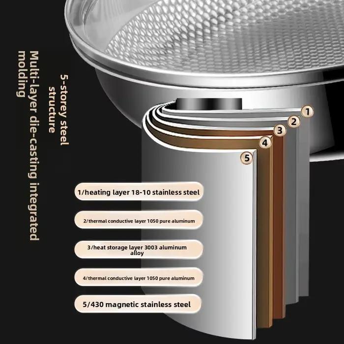 Poêle à fond plat en acier inoxydable 316L non revêtue antiadhésive pour la cuisson des œufs