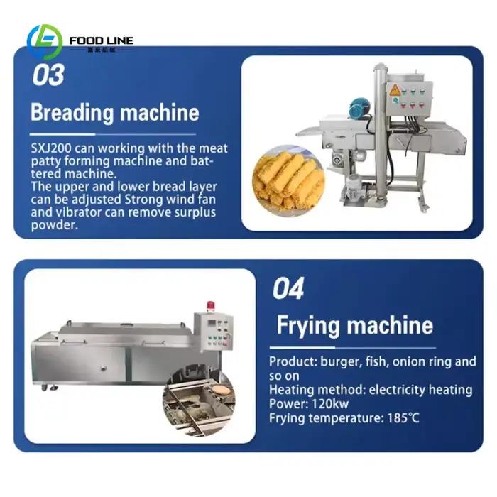 Ligne de production automatique et continue de hamburgers et de galettes de viande sur mesure – Fournisseurs de